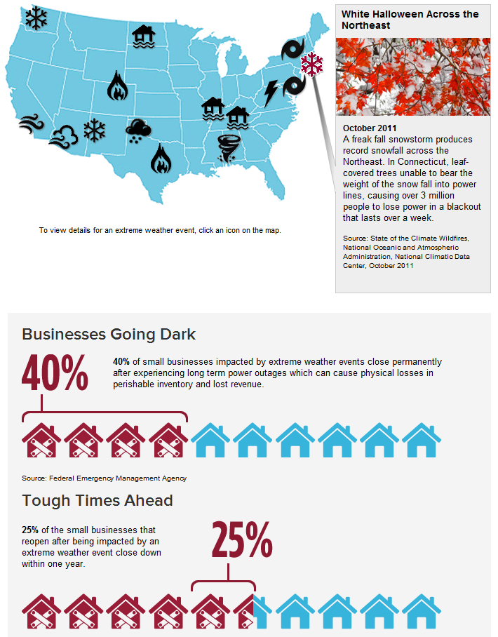 Extreme Weather & Business Interruption