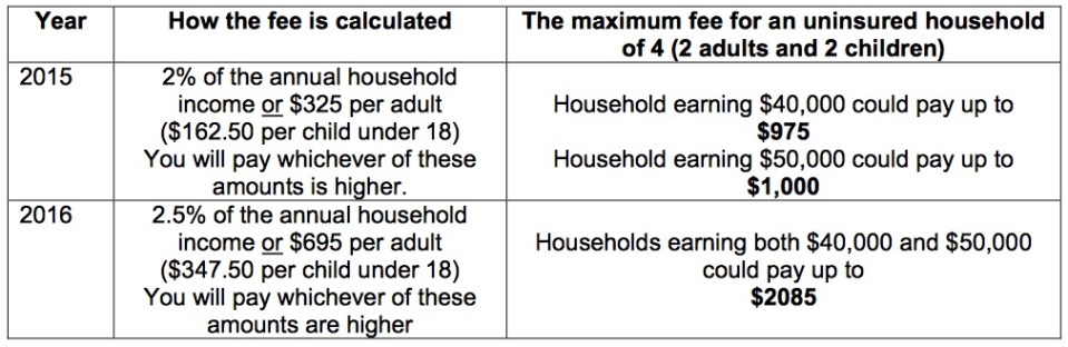 Health-Insurance-Penalty-Fee-2015-2016